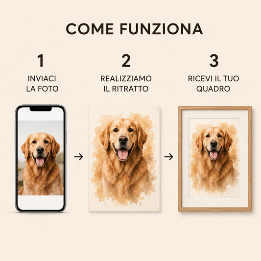 Ritratto personalizzato di animale domestico: stampa artistica da parete
